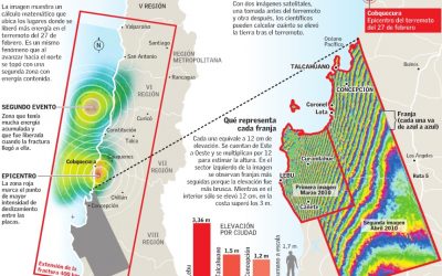 Cambio en la topografía de las regiones del Maule y del Biobío en Chile